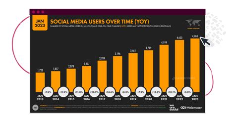 53 Social Media Statistics to Inform Your 2024 Social .